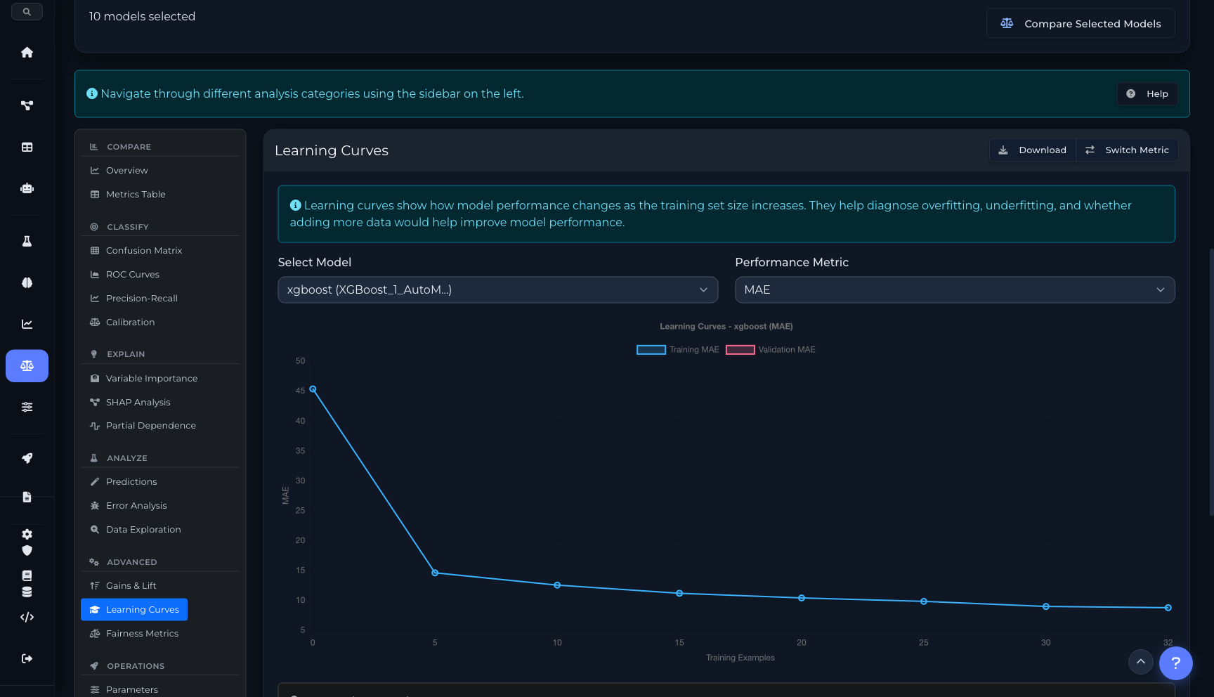 Learning curves showing training vs validation performance and overfitting diagnostics