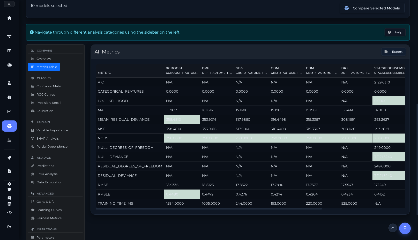 All Metrics table comparing MAE, MSE, RMSE, RMSLE, training time across 10 models