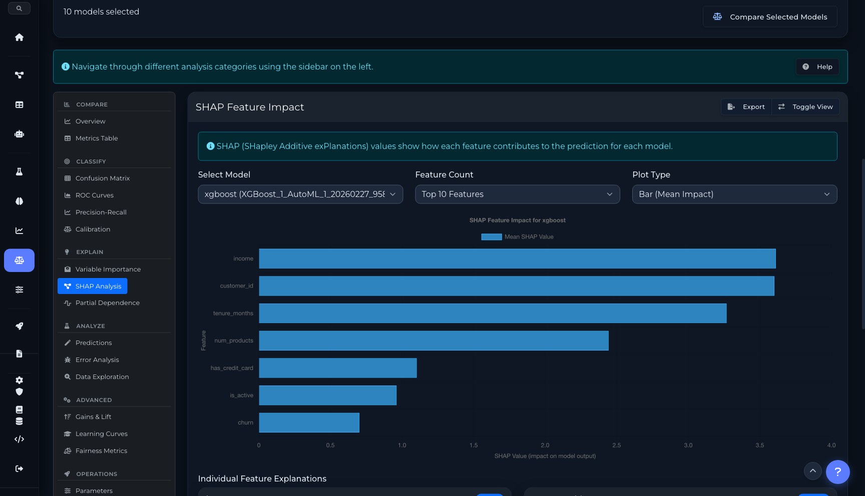 SHAP feature impact analysis with bar chart and individual feature explanations