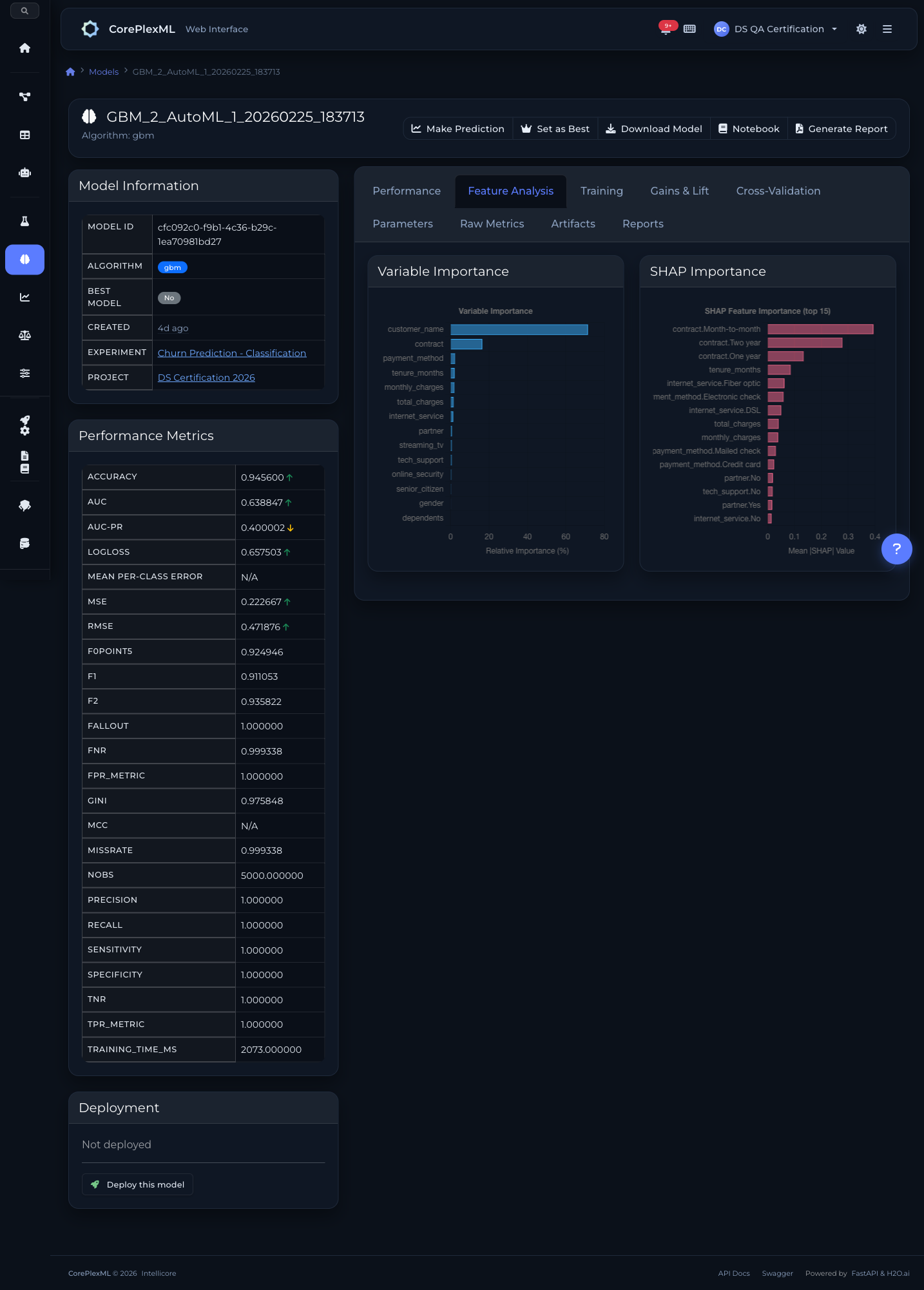 SHAP values and variable importance charts for model explainability