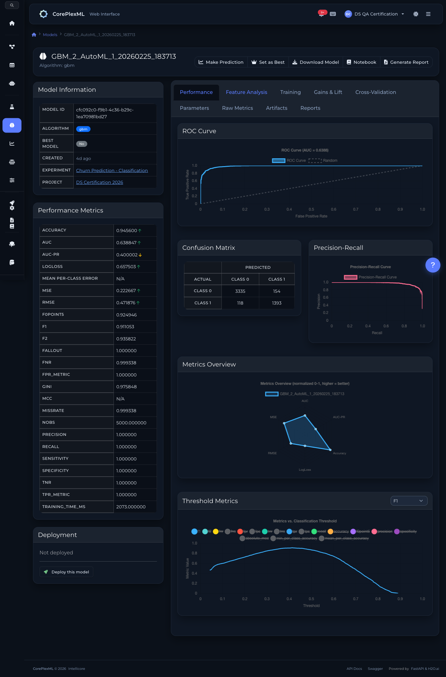 Model performance dashboard with ROC curve, confusion matrix, and precision-recall